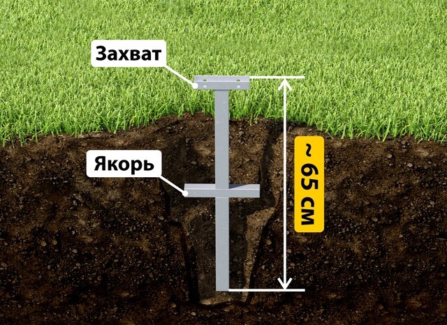 Купить якорные сваи для теплицы от производителя - лучшая цена в Гатчине от 2622 руб